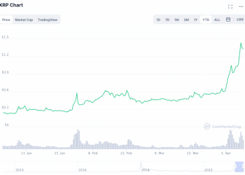 Ripple Holds above $70B in XRP. Why Is Ripple’s Equity Valued at $3B?–Novogratz