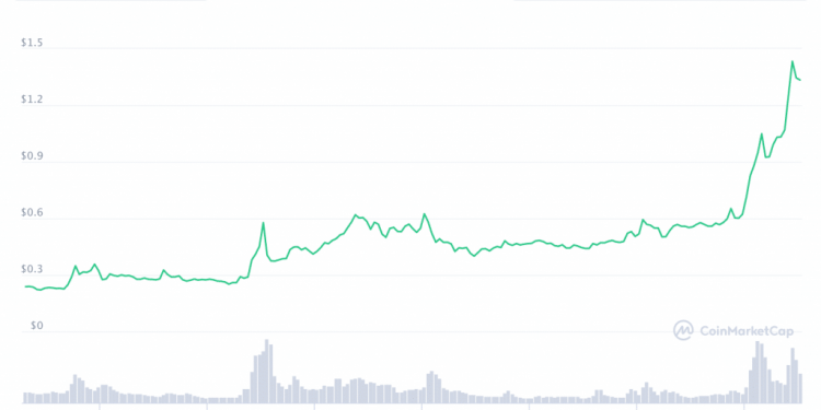 Ripple Holds above $70B in XRP. Why Is Ripple’s Equity Valued at $3B?–Novogratz