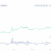 Ripple Holds above $70B in XRP. Why Is Ripple’s Equity Valued at $3B?–Novogratz
