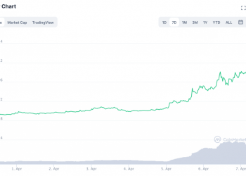 What’s Happening to XRP? After Several Rally Days, XRP Price Falls below $1