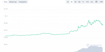 What’s Happening to XRP? After Several Rally Days, XRP Price Falls below $1