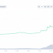 What’s Happening to XRP? After Several Rally Days, XRP Price Falls below $1