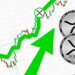 XRP Price Aims At $2 After Proclaiming $1.96