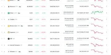 Algorithmic Stablecoins Briefly Reduce Pegs as Crypto Marketplaces Crash