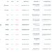 Algorithmic Stablecoins Briefly Reduce Pegs as Crypto Marketplaces Crash