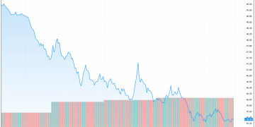 As BTC Dominance Drops, ETH, XRP, DOGE, & Other Altcoins Take the Stage