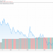 As BTC Dominance Drops, ETH, XRP, DOGE, & Other Altcoins Take the Stage