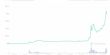 As BTC Trades Sideways, ETH, DOGE, & Many others Surge: It is Alt Season, Baby