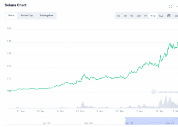 Chorus A single Proposes Bringing Lido Staking Products and services on Solana