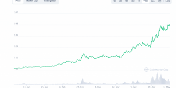 Chorus A single Proposes Bringing Lido Staking Products and services on Solana