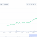 Chorus A single Proposes Bringing Lido Staking Products and services on Solana