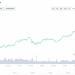 ETH Surges to New Highs: Could Ethereum Outgrow Bitcoin?
