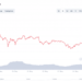 How Minimal Will Bitcoin Go? BTC Appears to Stabilize all around $37K
