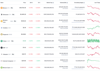 Is Crypto Twitter Acquiring Unwell of Elon Musk?