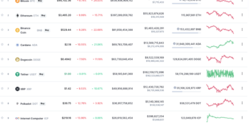 Is Crypto Twitter Acquiring Unwell of Elon Musk?