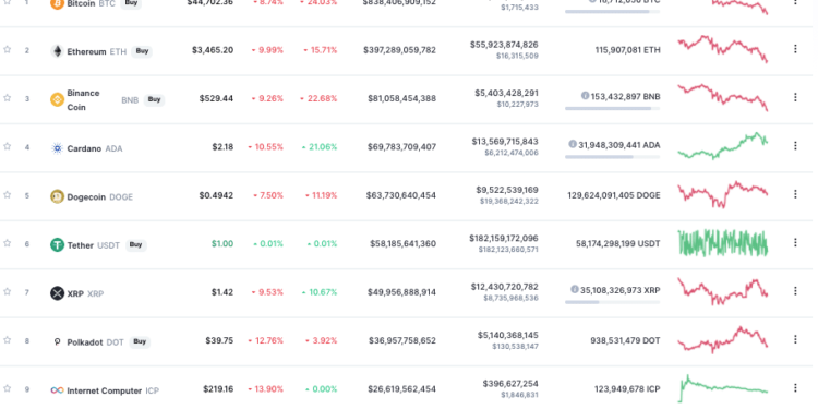 Is Crypto Twitter Acquiring Unwell of Elon Musk?