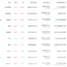 Is Crypto Twitter Acquiring Unwell of Elon Musk?
