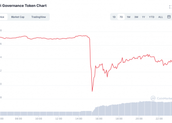 Rari Cash to Compensate Users pursuing $10 Million ETH Exploit
