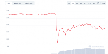 Rari Cash to Compensate Users pursuing $10 Million ETH Exploit