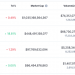 What Is the “Internet Computer”? 4 Days just after Launch, ICP Hits #4 on CMC