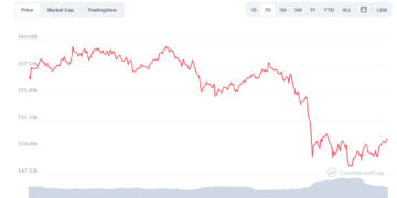 Will Tesla Accept DogeCoin? Speculation Rises immediately after Tesla Quits BTC Payments