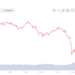 Will Tesla Accept DogeCoin? Speculation Rises immediately after Tesla Quits BTC Payments