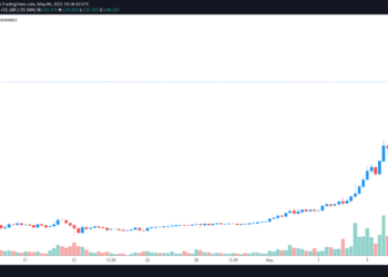 Altcoins rally as bulls pile into large-cap tokens and layer-1 projects