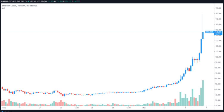 Altcoins rally as bulls pile into large-cap tokens and layer-1 projects