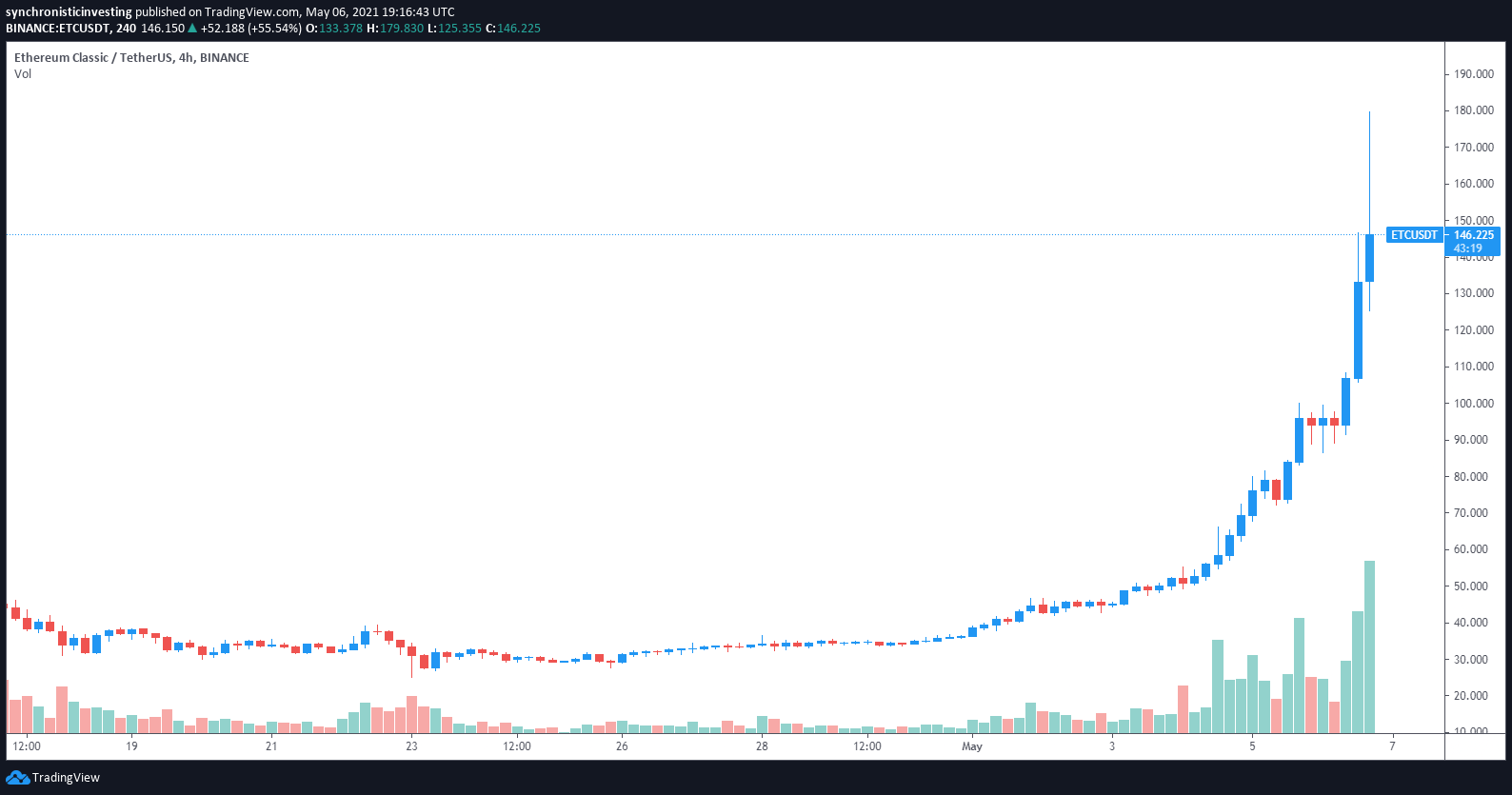 Altcoin