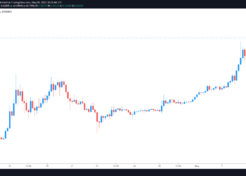 Analysts suggest Dogecoin traders are rotating profits into large-cap altcoins