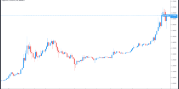 Analysts suggest Dogecoin traders are rotating profits into large-cap altcoins
