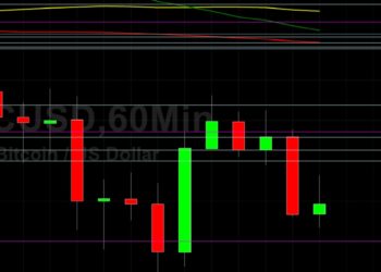 BTC/USD Supported at 35127 Following Descent: Sally Ho’s Technical Evaluation 29 May 2021 BTC