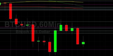 BTC/USD Supported at 35127 Following Descent: Sally Ho’s Technical Evaluation 29 May 2021 BTC