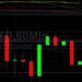 BTC/USD Supported at 35127 Following Descent: Sally Ho’s Technical Evaluation 29 May 2021 BTC