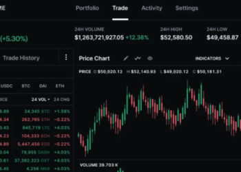 Coinbase Starts new Completely integrated crypto prime Broker solution