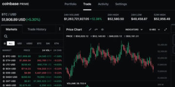 Coinbase Starts new Completely integrated crypto prime Broker solution