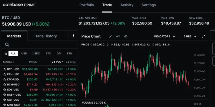 Coinbase Starts new Completely integrated crypto prime Broker solution