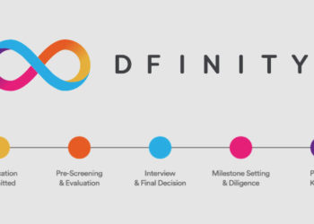 DFINITY Establishes $200M+ Programmer grant Application for the’Internet Computer’ ecosystem