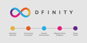 DFINITY Establishes $200M+ Programmer grant Application for the’Internet Computer’ ecosystem