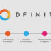 DFINITY Establishes $200M+ Programmer grant Application for the’Internet Computer’ ecosystem