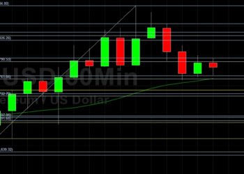 ETH/USD Supported by Technical Bids at 2766
