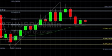ETH/USD Supported by Technical Bids at 2766