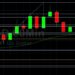ETH/USD Supported by Technical Bids at 2766
