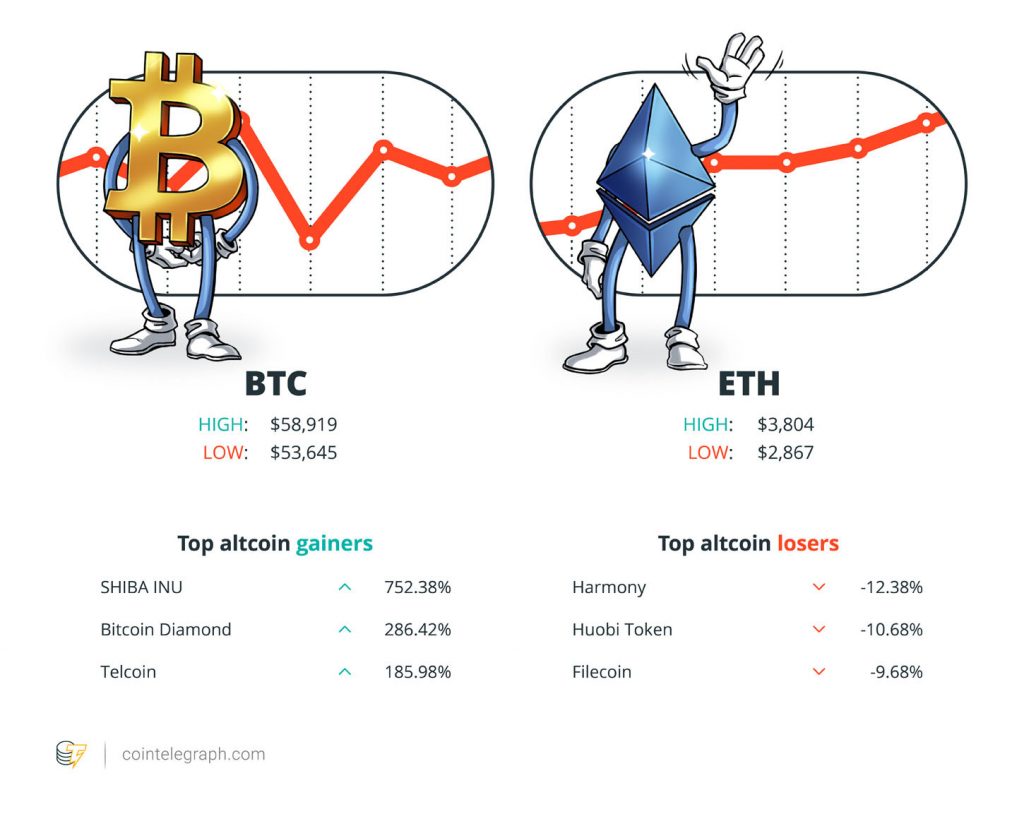 Altcoin