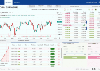 European crypto exchange Bit2Me introduces new advanced trading platform