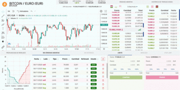 European crypto exchange Bit2Me introduces new advanced trading platform