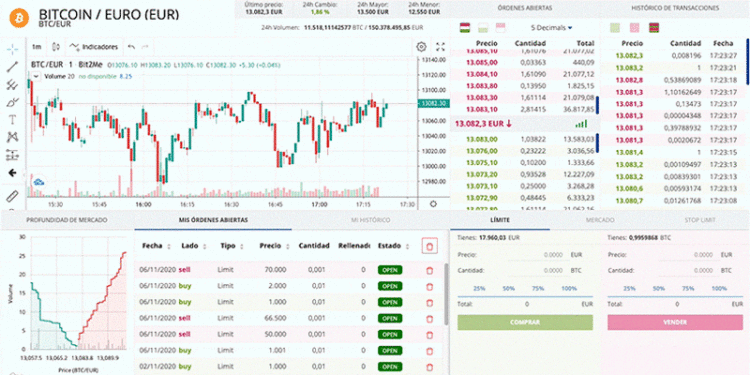 European crypto exchange Bit2Me introduces new advanced trading platform
