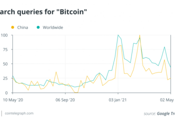 Is China softening on BTC? China calls bitcoin an ‘investment alternative’!