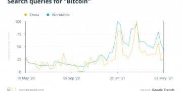 Is China softening on BTC? China calls bitcoin an ‘investment alternative’!