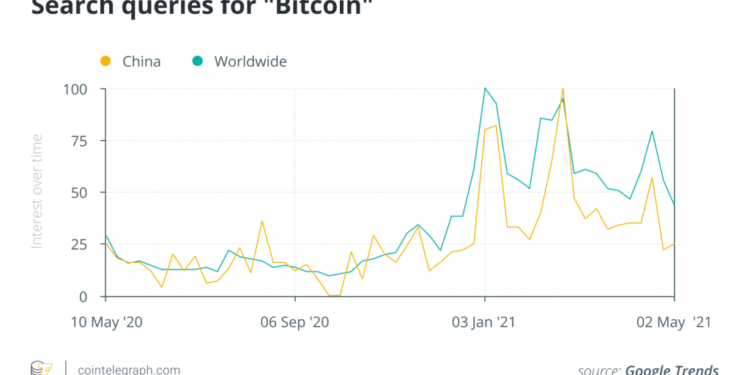 Is China softening on BTC? China calls bitcoin an ‘investment alternative’!